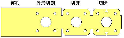 除了鋁合金壓鑄，還有哪些成型工藝