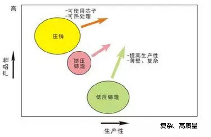 鋁合金壓鑄，鎂合金壓鑄這幾年技術(shù)的發(fā)展