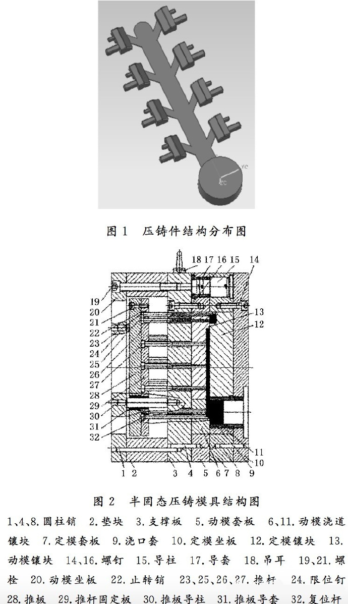 壓鑄工藝學習，半固態(tài)壓鑄模具研究