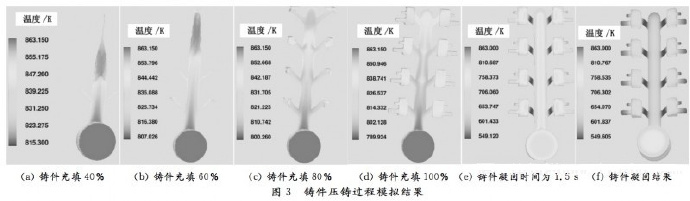 壓鑄工藝學習，半固態(tài)壓鑄模具研究