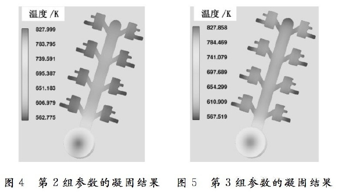 壓鑄工藝學習，半固態(tài)壓鑄模具研究