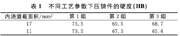 壓鑄工藝學習，半固態(tài)壓鑄模具研究
