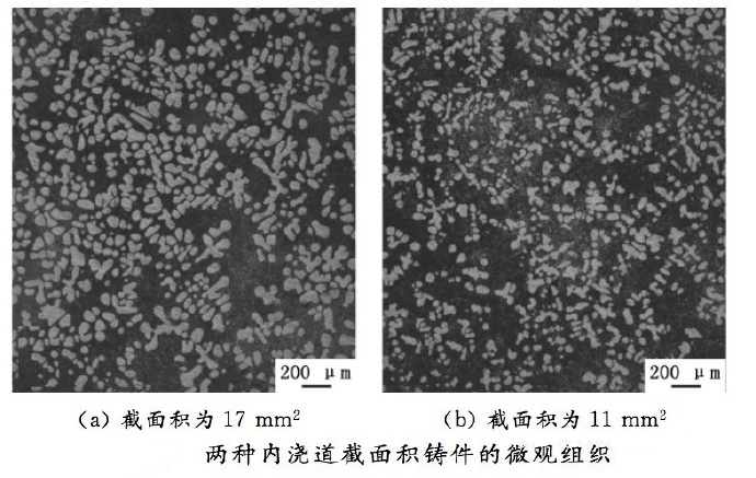 壓鑄工藝學習，半固態(tài)壓鑄模具研究