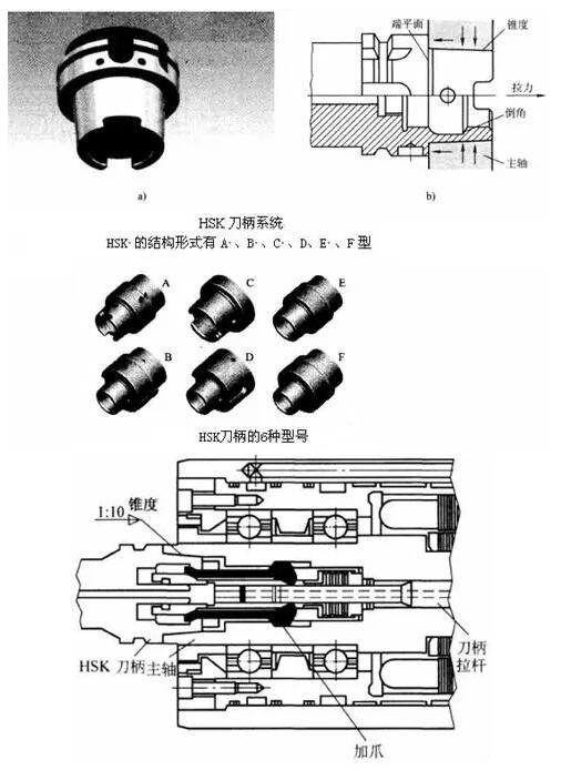 各種高速加工刀具，鋁合金壓鑄的發(fā)展大助力