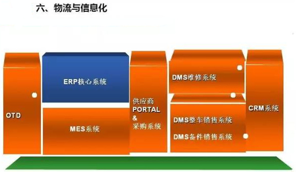 深圳壓鑄公司終極大招，物流信息化