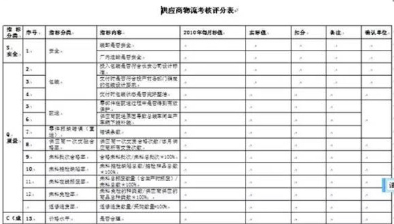 深圳壓鑄公司終極大招，物流信息化