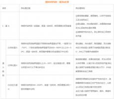 模具材料的一般熱處理，深圳壓鑄公司應(yīng)該收藏下