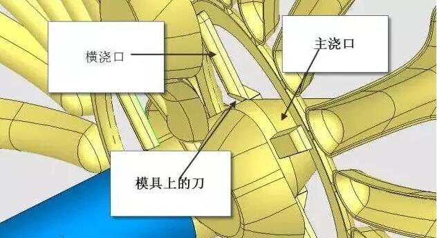 雙層模具，三層，多層，壓鑄公司未來的方向？