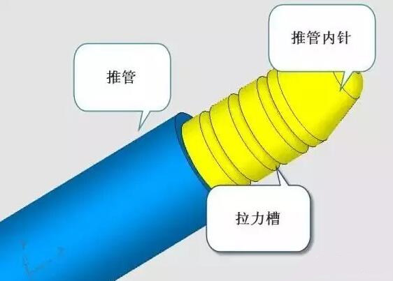 雙層模具，三層，多層，壓鑄公司未來的方向？