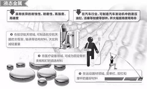 材料領(lǐng)域的新發(fā)展，壓鑄公司轉(zhuǎn)型的新方向