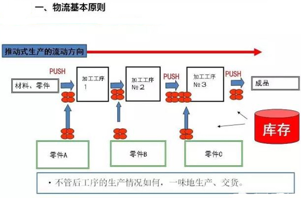 圖文詳解，深圳壓鑄公司該怎么改善車間的流轉(zhuǎn)狀況