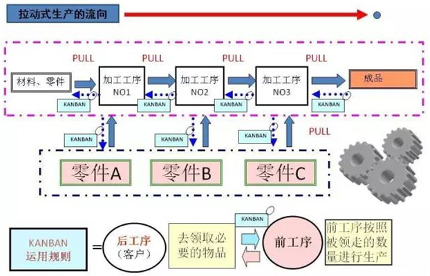 圖文詳解，深圳壓鑄公司該怎么改善車間的流轉(zhuǎn)狀況