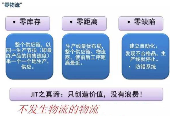 圖文詳解，深圳壓鑄公司該怎么改善車間的流轉(zhuǎn)狀況