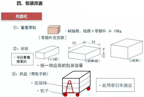 從包裝上，如何改善深圳壓鑄公司的管理