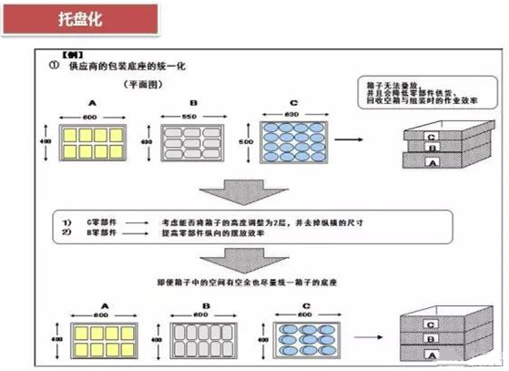 從包裝上，如何改善深圳壓鑄公司的管理
