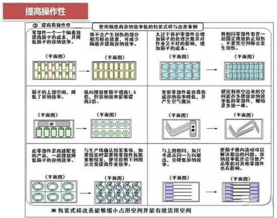 從包裝上，如何改善深圳壓鑄公司的管理