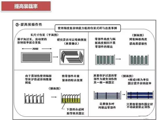 從包裝上，如何改善深圳壓鑄公司的管理