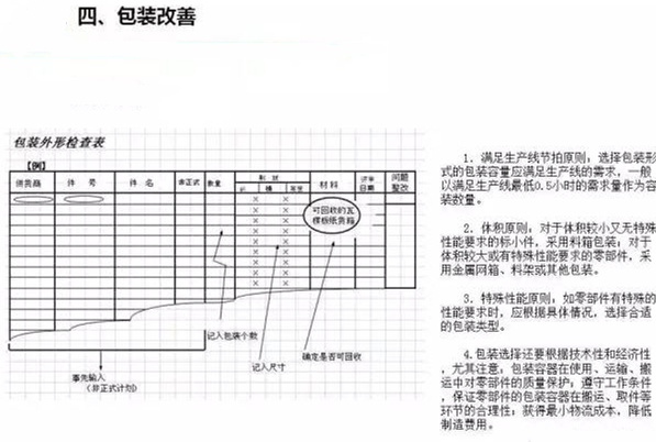 從包裝上，如何改善深圳壓鑄公司的管理